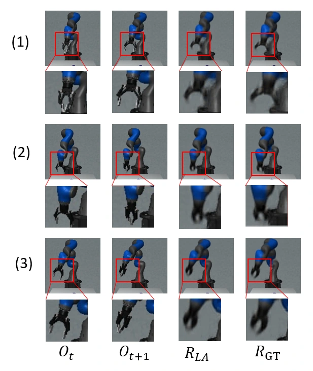 Three Robosuite robot examples with enlarged gripper regions, comparing observations and predictions conditioned on latent actions or ground-truth actions.